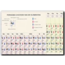 CHEMIE - PERIODIEK SYSTEEM VAN DE ELEMENTEN